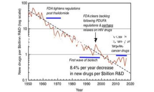 根据您的需求，我将提供一个友好的、相关关键词，并围绕“比特币钱包密码几位”进行详细介绍，并回答常见相关问题。

比特币钱包密码应该设置几位合适？