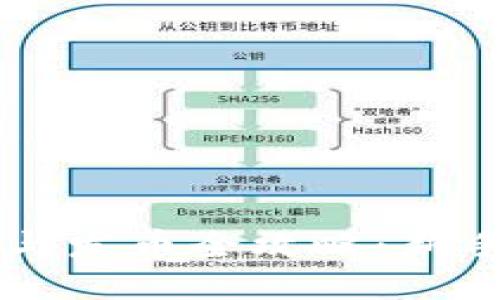 以太坊钱包注册与发币全攻略：新手指南与最佳实践