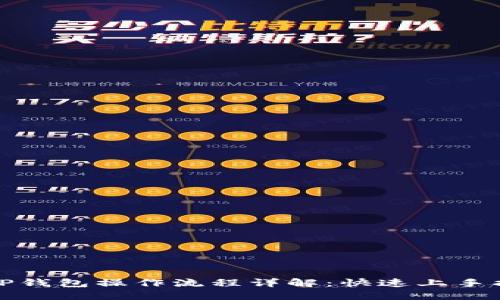 : TP钱包操作流程详解：快速上手指南