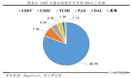  全面解析TP钱包在Solana链上的应用与优势