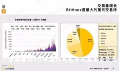: 全面解析FIL币在TP钱包中的应用与价值