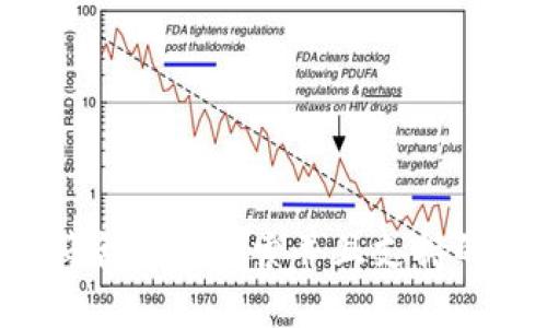 思考一个符合用户搜索并且支持的优秀，放进