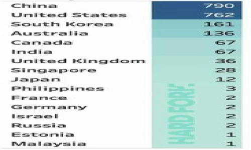 

USDT钱包账户名称解析：如何选择与管理